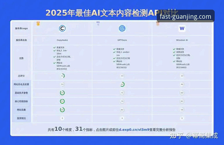 冠竞体育平台对比的6个关键评测维度：从技术角度剖析2025最新版本