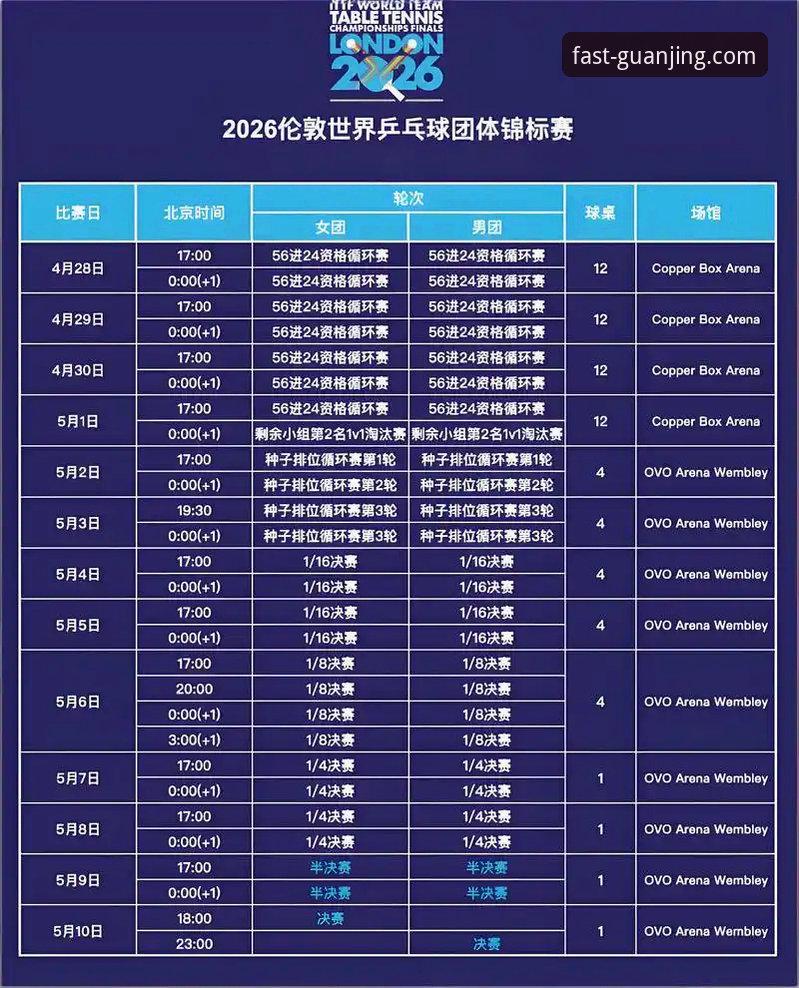 2026伦敦世乒赛中国女乒小组赛深度分析：陈幸同首秀正手优势全面解析
